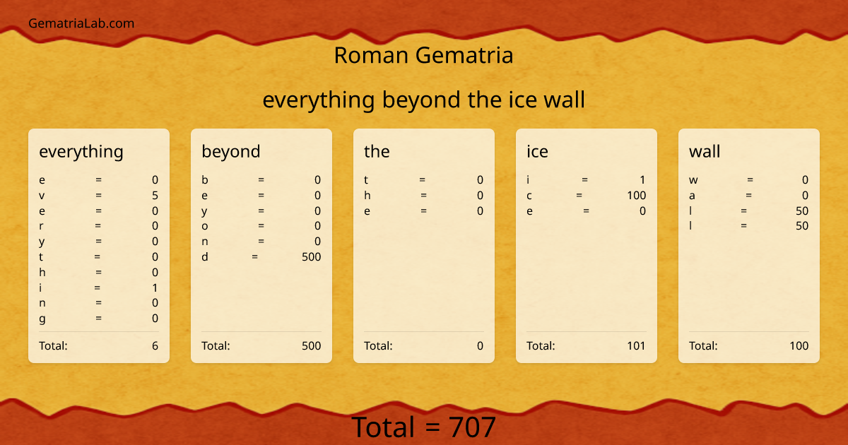 everything beyond the ice wall in roman Gematria